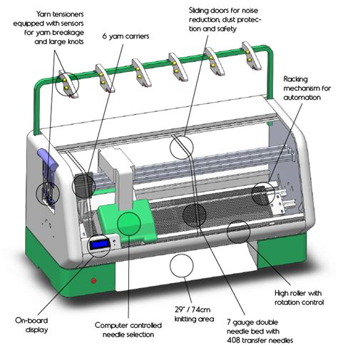 cnc knitting machin kick starte r|digital knitting machine.